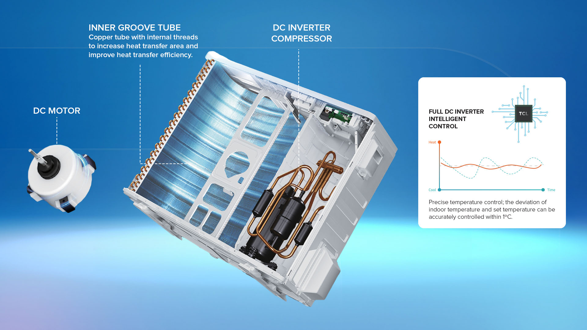 TCL Multi Split Technology with full DC Inverter for TCL Australia air conditioners